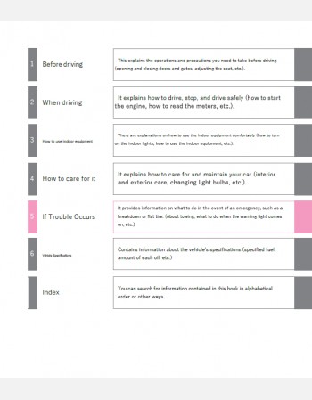 toyota lite ace truck 2012 2013 2014 2015 2016 owners manual